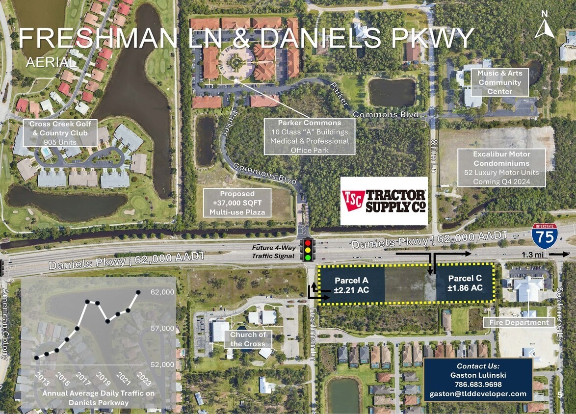 8270 Daniels Pky, Fort Myers, FL for Rent
