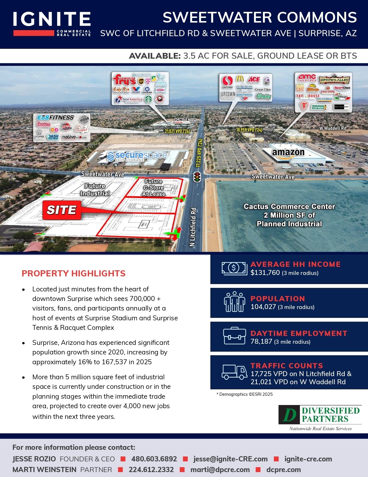 SWC Litchfield Rd @ Sweetwater Ave, Surprise, AZ for Rent