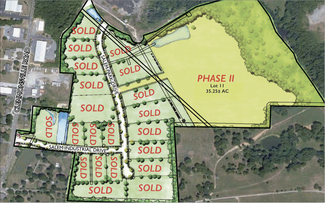 Winston-Salem, NC Industrial Land - Salem Park Dr