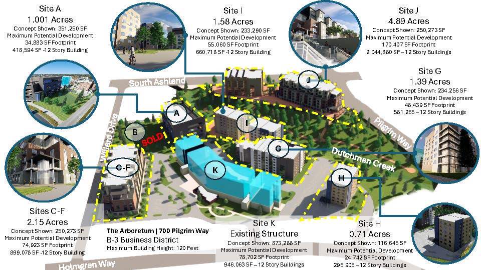 700 Pilgrim Way, Ashwaubenon, WI for Sale