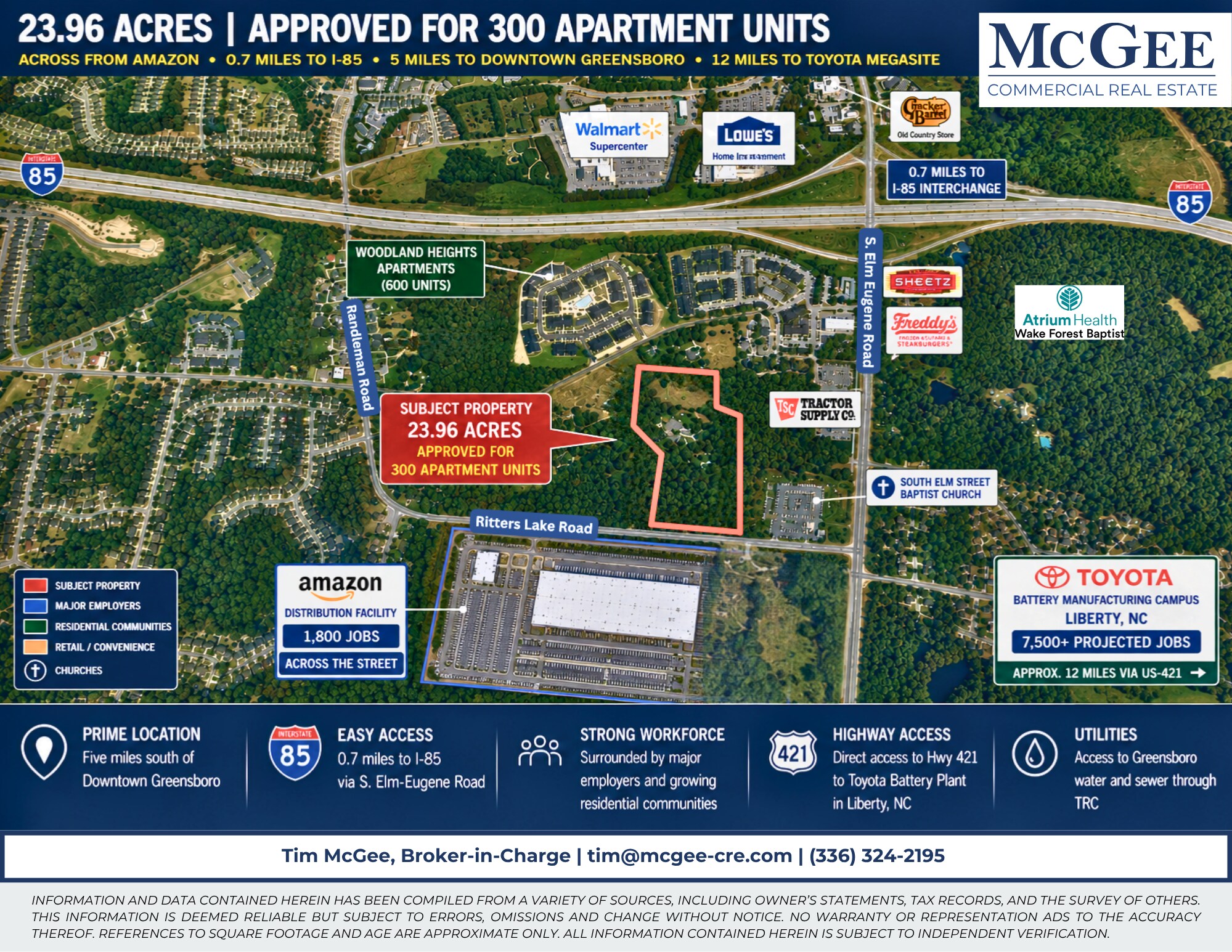 , Greensboro, NC for Sale
