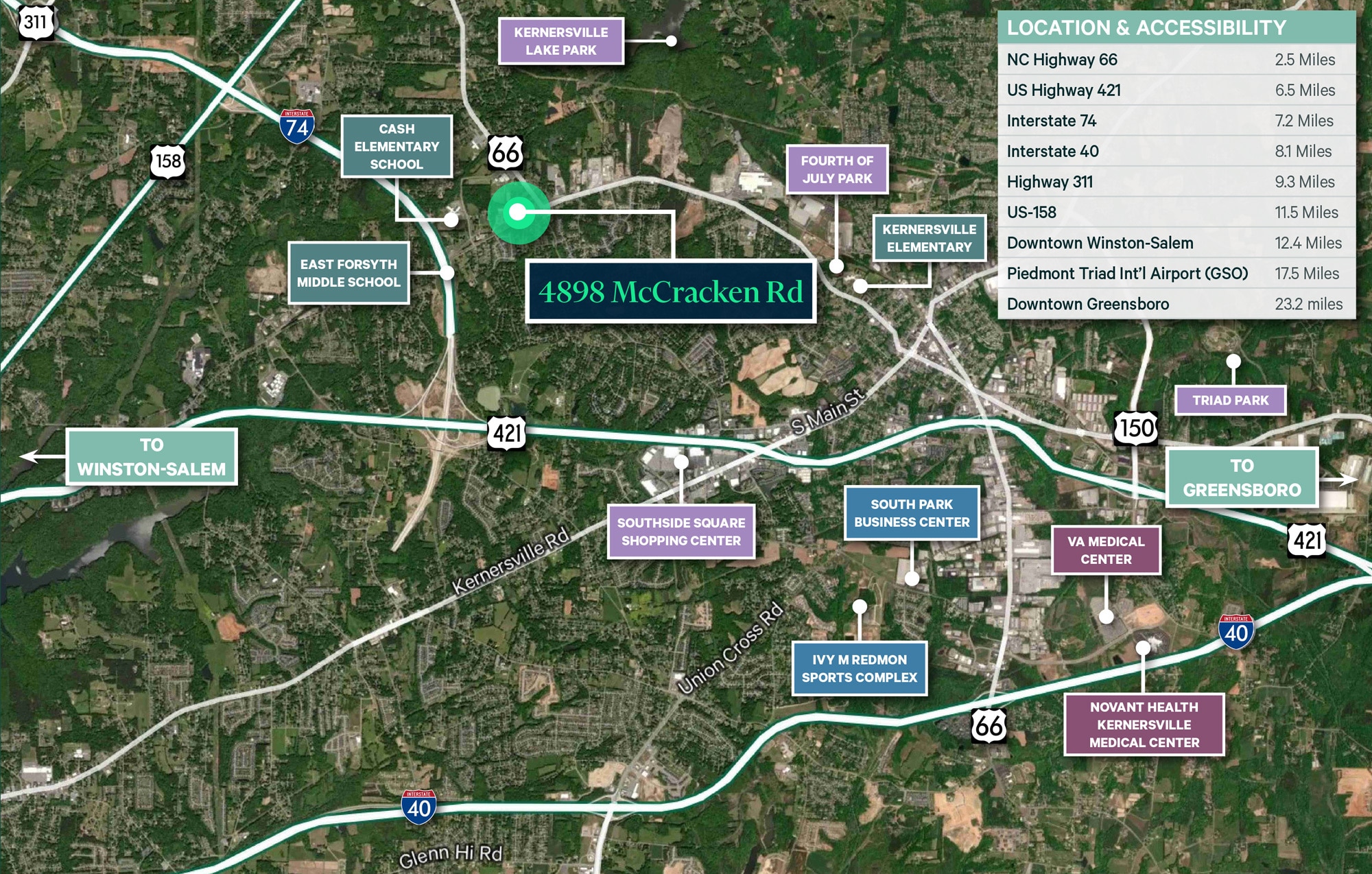 4898 Mccracken Rd, Kernersville, NC for Rent