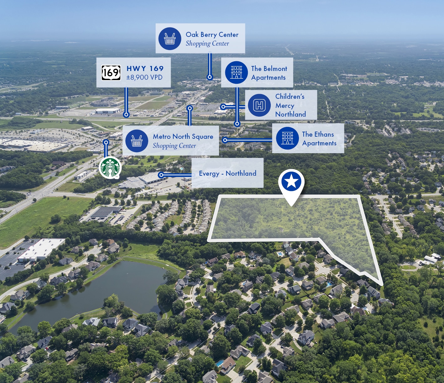NW 81st pl, Kansas City, MO for Sale