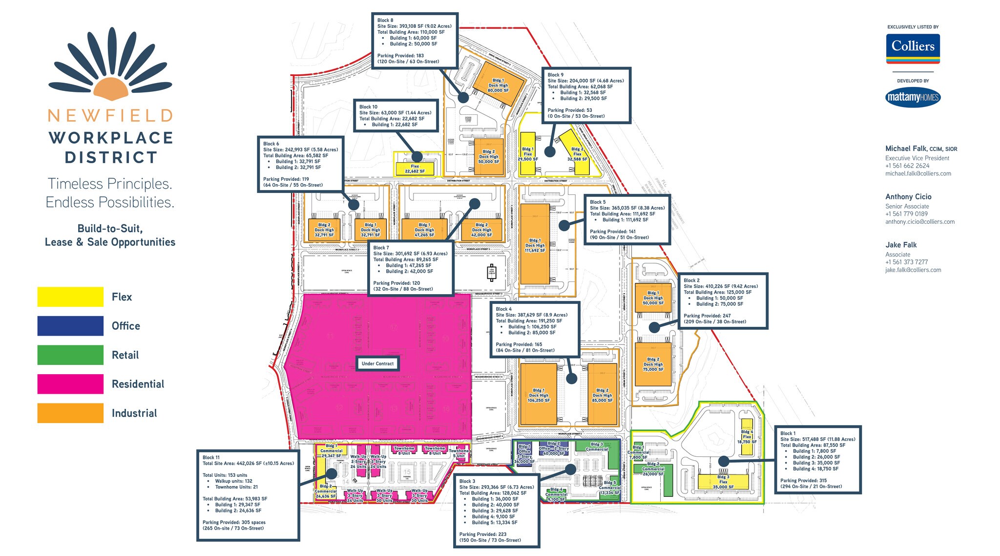 SW Citrus Blvd @ Florida's Turnpike, Palm City, FL for Sale