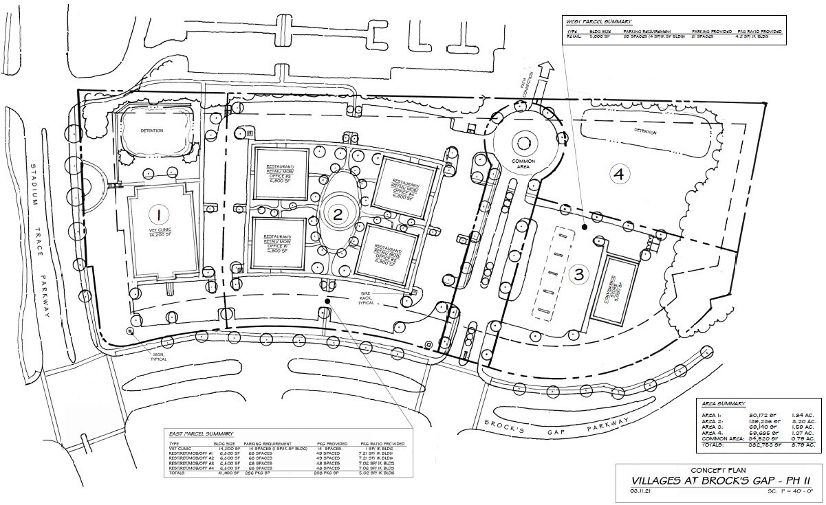 4581 Stadium Trace Pky, Hoover, AL for Sale