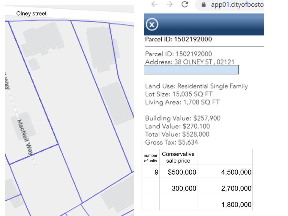 38 Olney St, Dorchester, MA for Sale