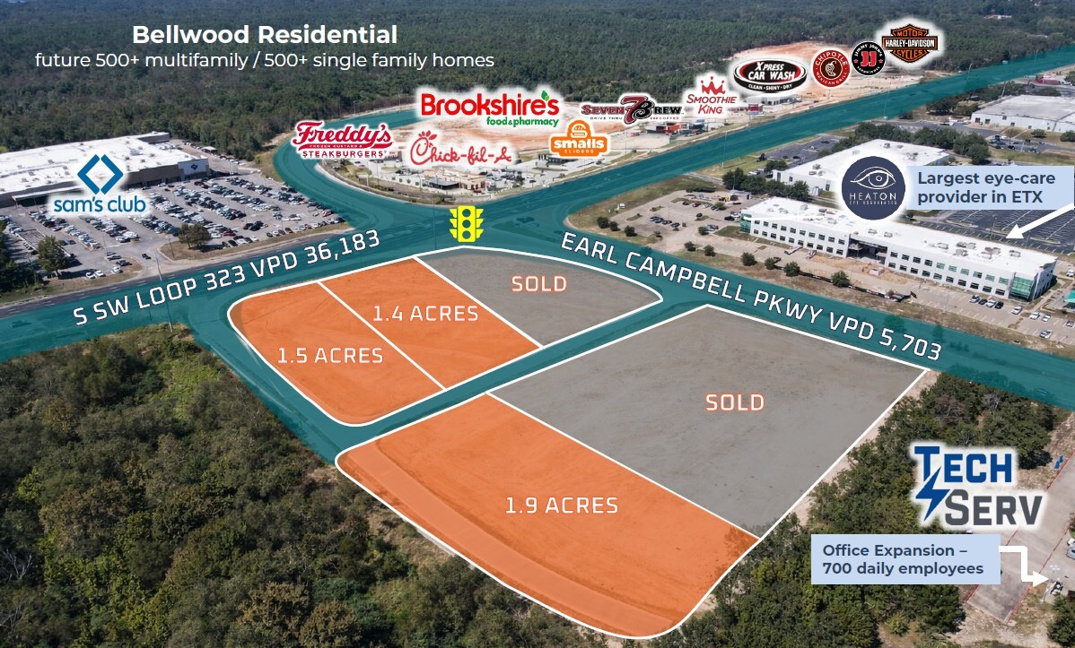 1902 S Southwest Loop 323, Tyler, TX for Sale