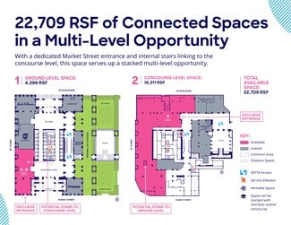 Philadelphia, PA Retail - 1735 Market St