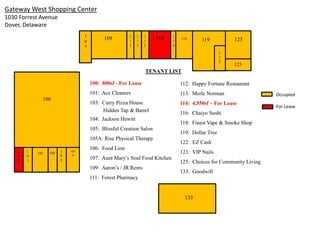 Dover, DE Retail - 1030 Forrest Ave Dover, DE Retail - 1030 Forrest Ave