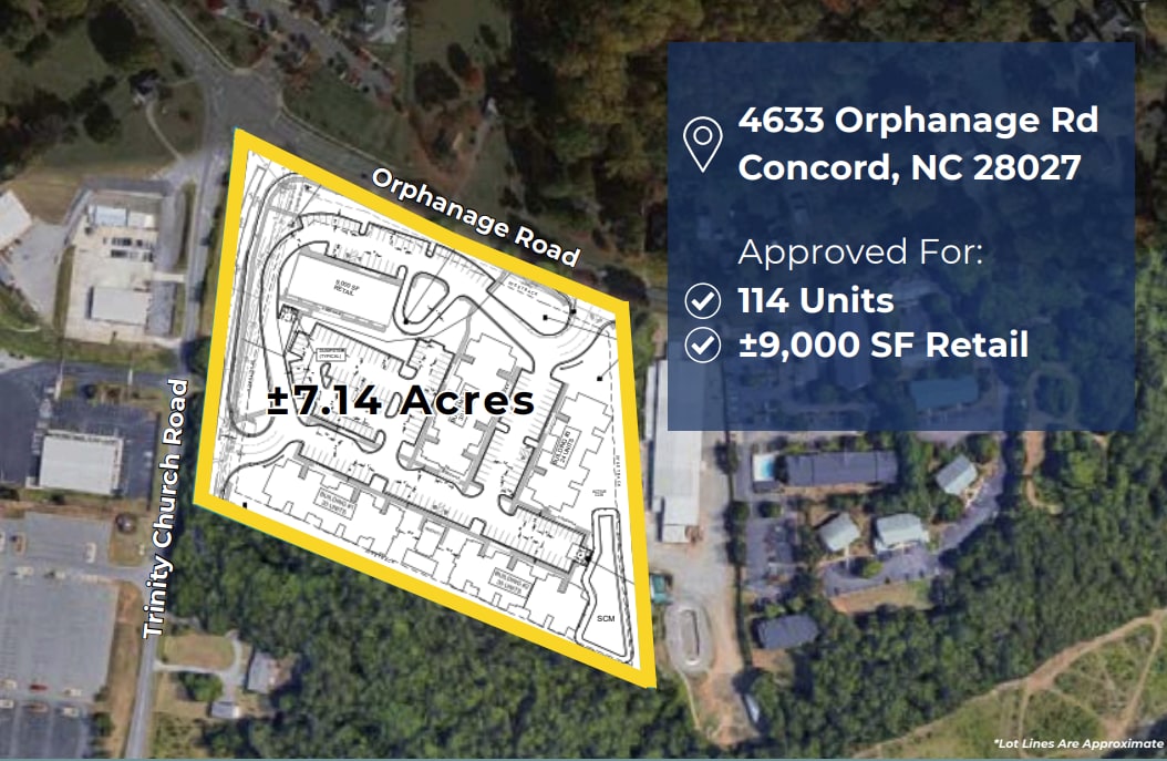 4633 Orphanage Rd Land, Concord, NC for Sale
