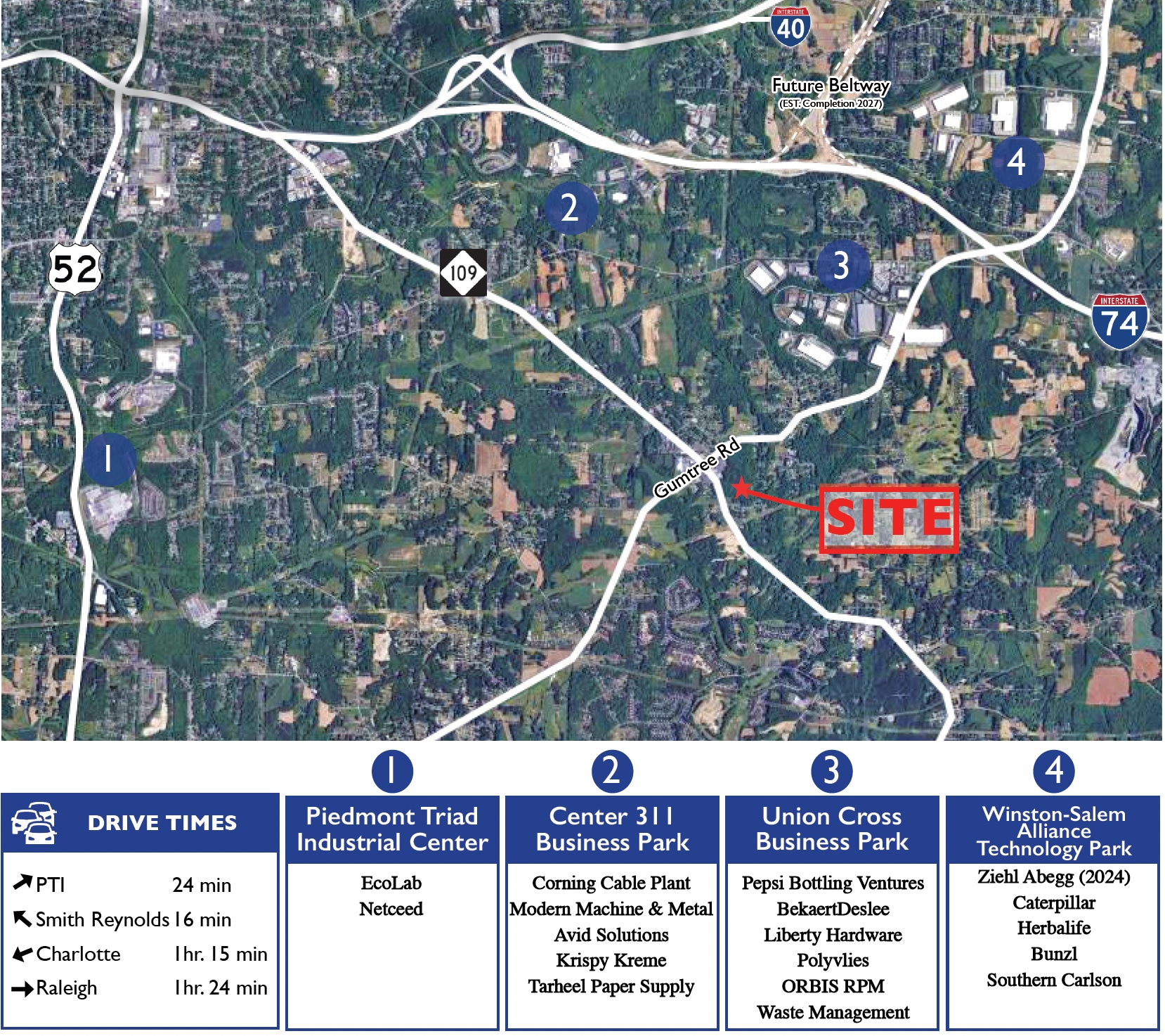 Gumtree Road, Winston-Salem, NC for Sale