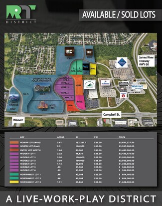 Springfield, MO Commercial Land - 4833 S Campbell Ave