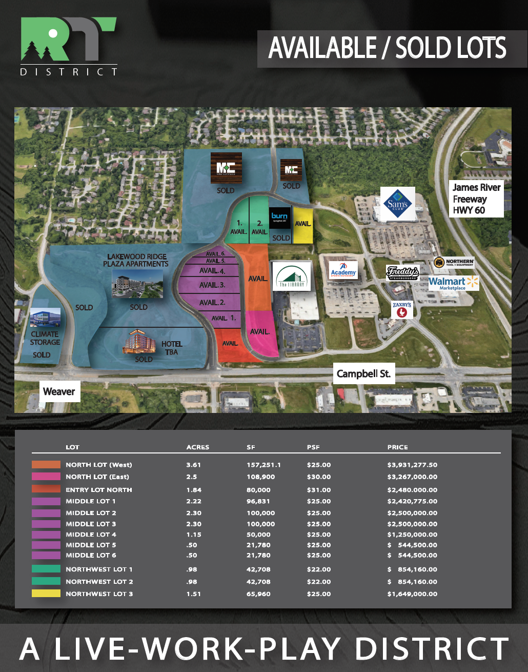 4833 S Campbell Ave, Springfield, MO for Sale