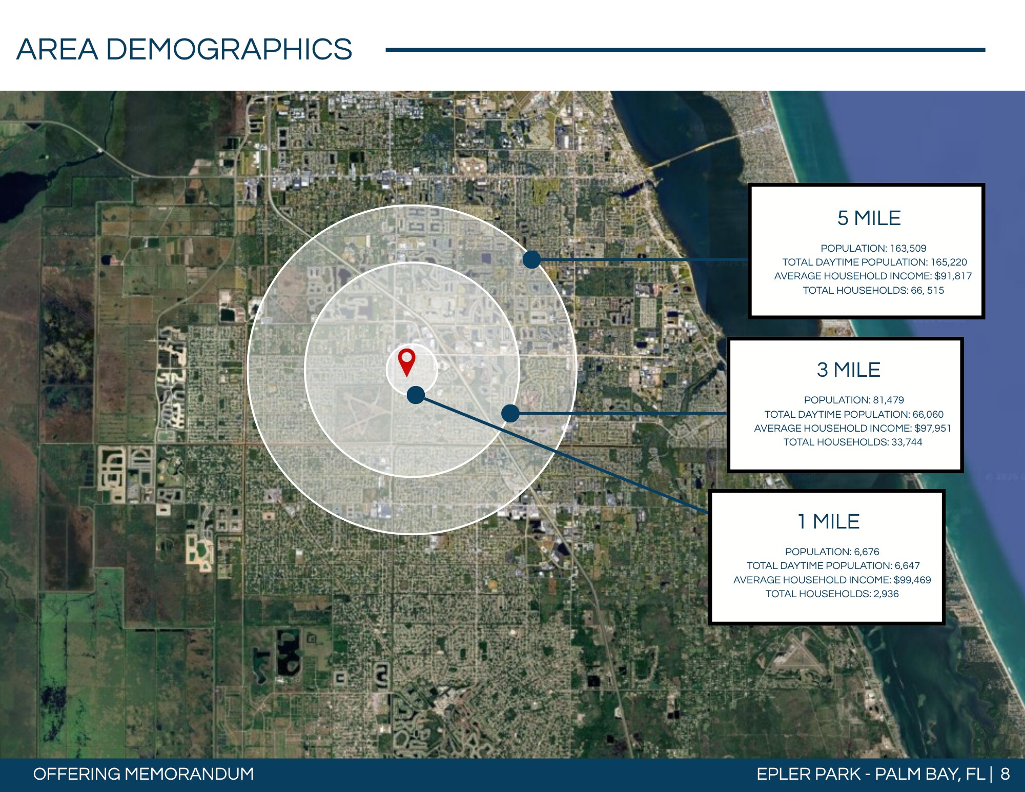 190 Palm Bay NE Rd, Palm Bay, FL for Rent