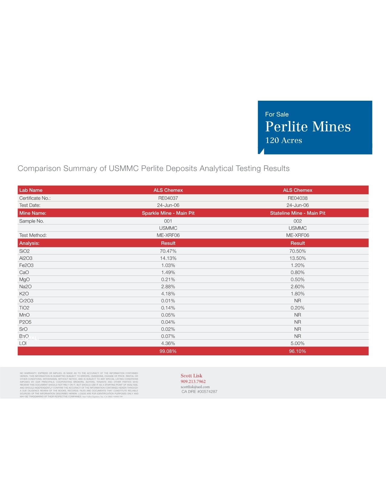 15 Freeway Nipton, CA 92364 Land Property for Lease on