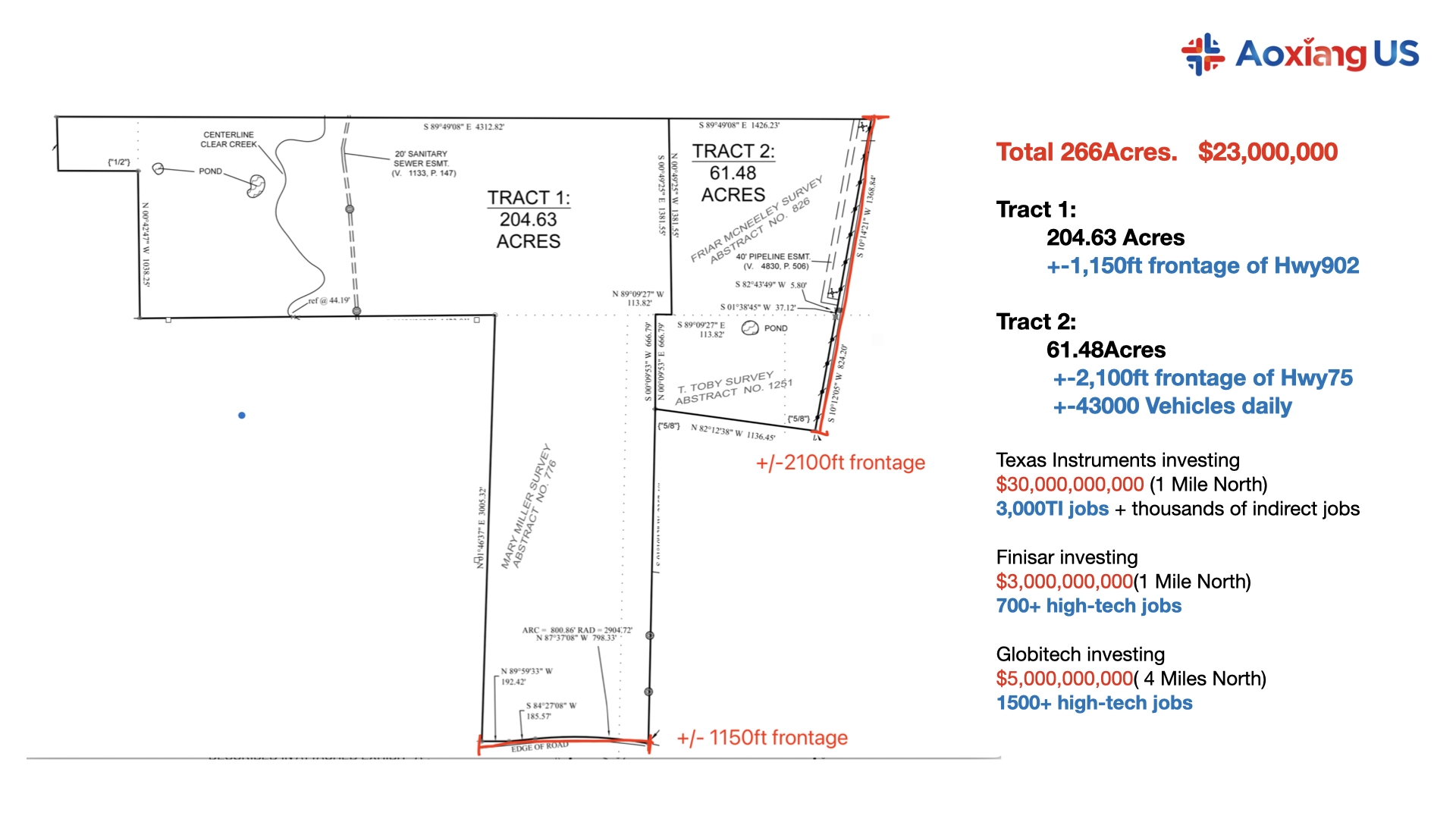 FM Road 902 @ W Highway 75, Howe, TX for Sale