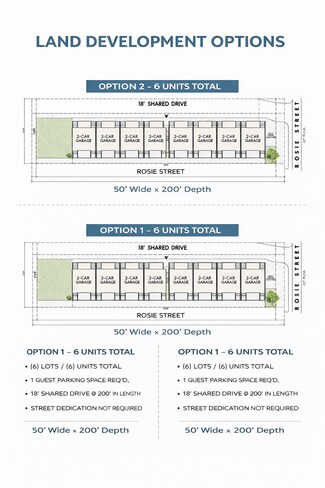 Houston, TX Commercial Land - 778 Rosie St