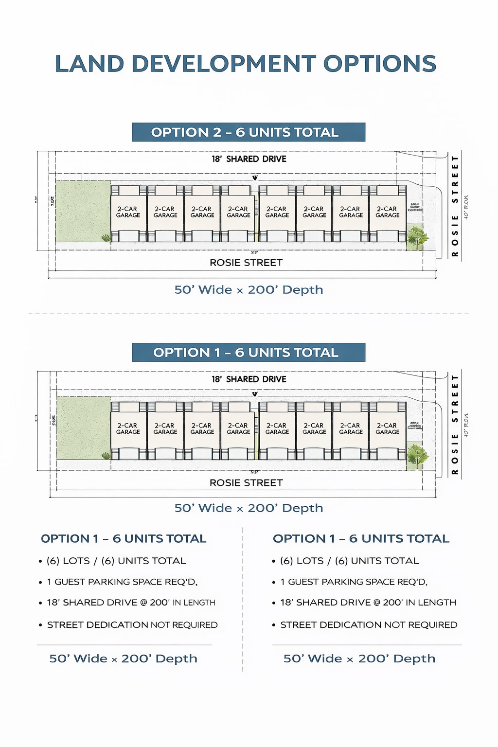 778 Rosie St, Houston, TX for Sale