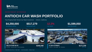 Antioch Car Wash Portfolio Antioch Car Wash Portfolio