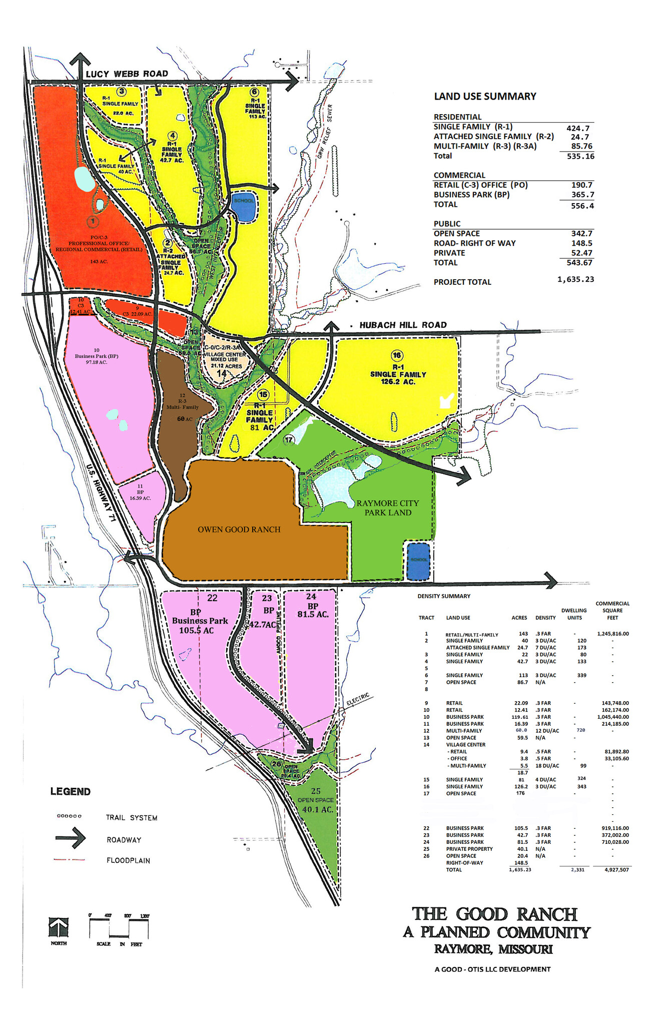 , Raymore, MO for Sale