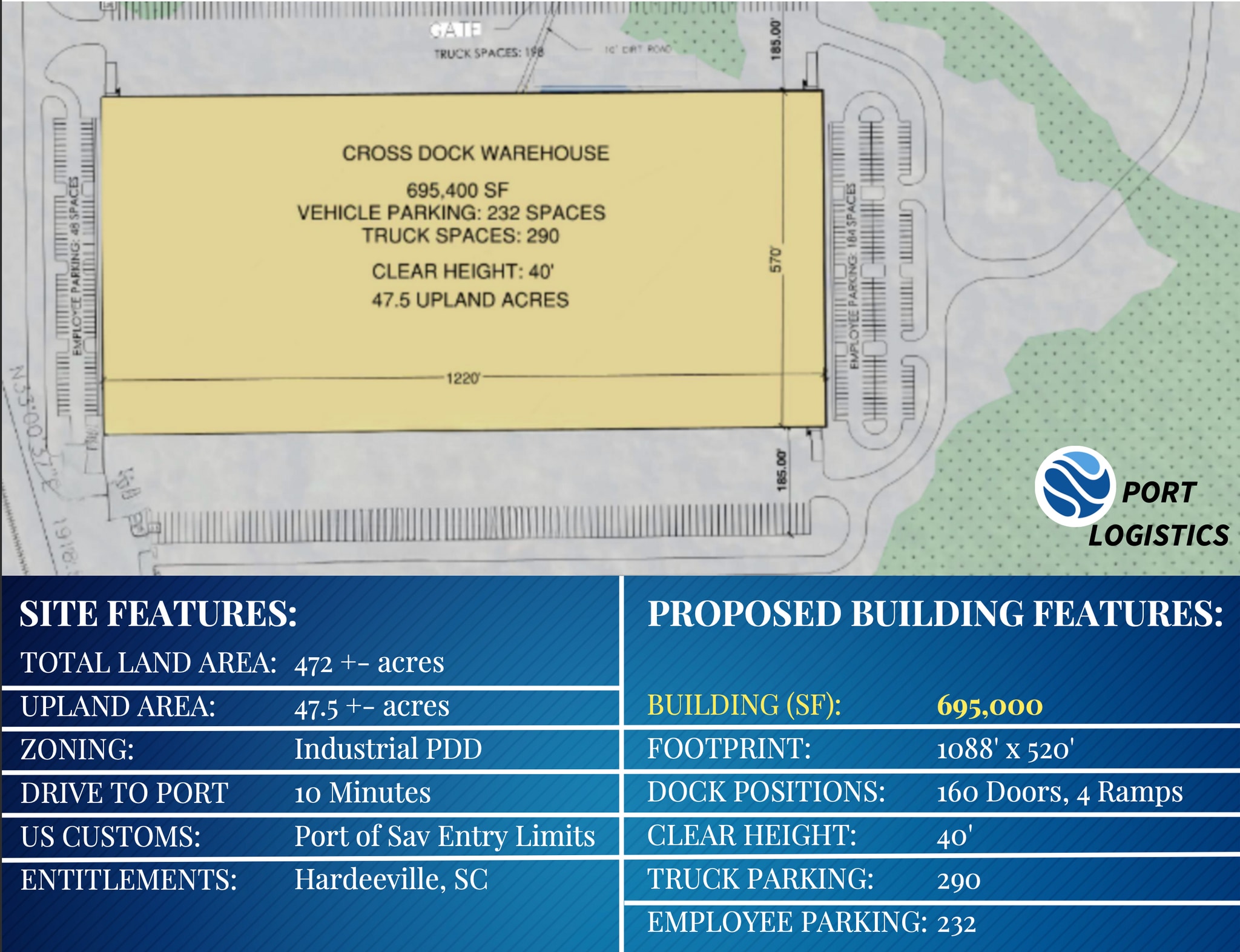 4225 Speedway Blvd, Hardeeville, SC for Sale