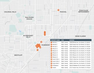 Fort Worth, TX undefined