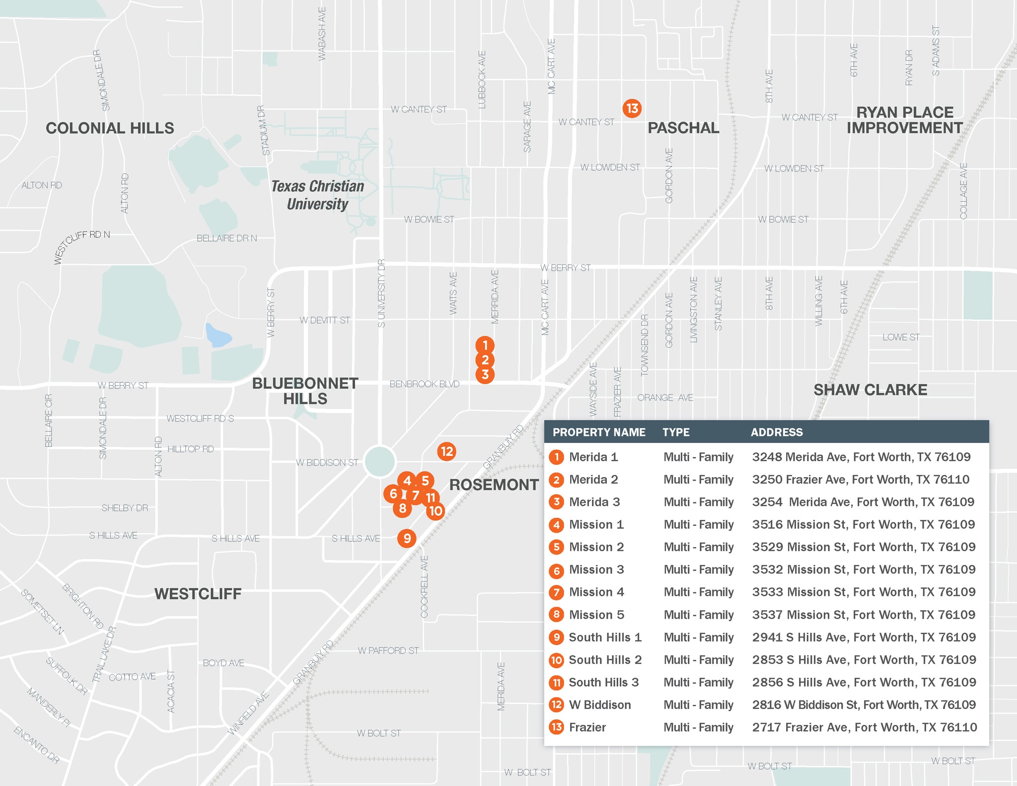 , Fort Worth, TX for Sale