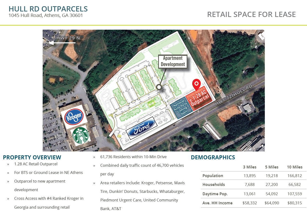 1045 Hull Rd, Athens, GA for Rent