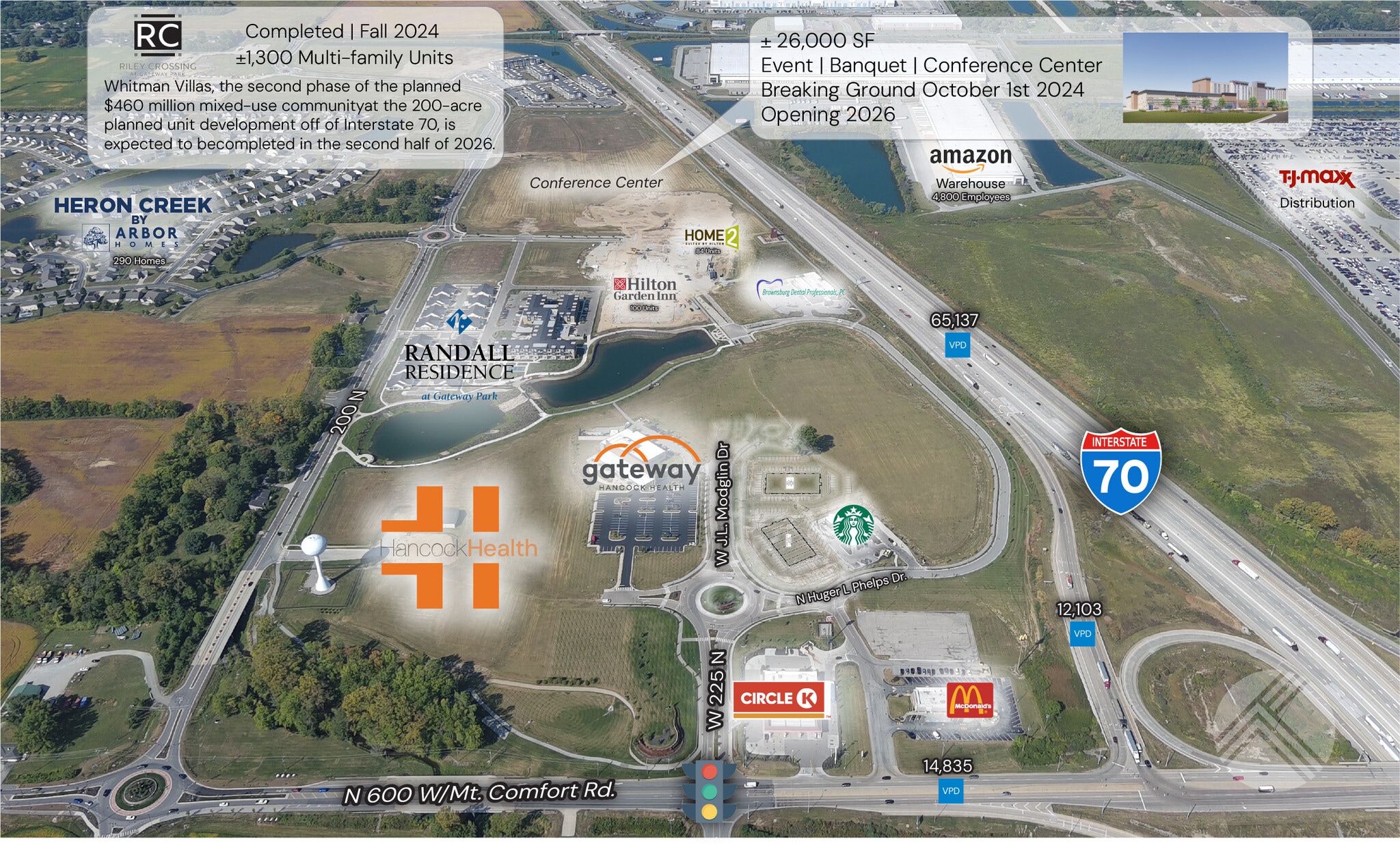 N Gateway Shoppes, Greenfield, IN for Rent