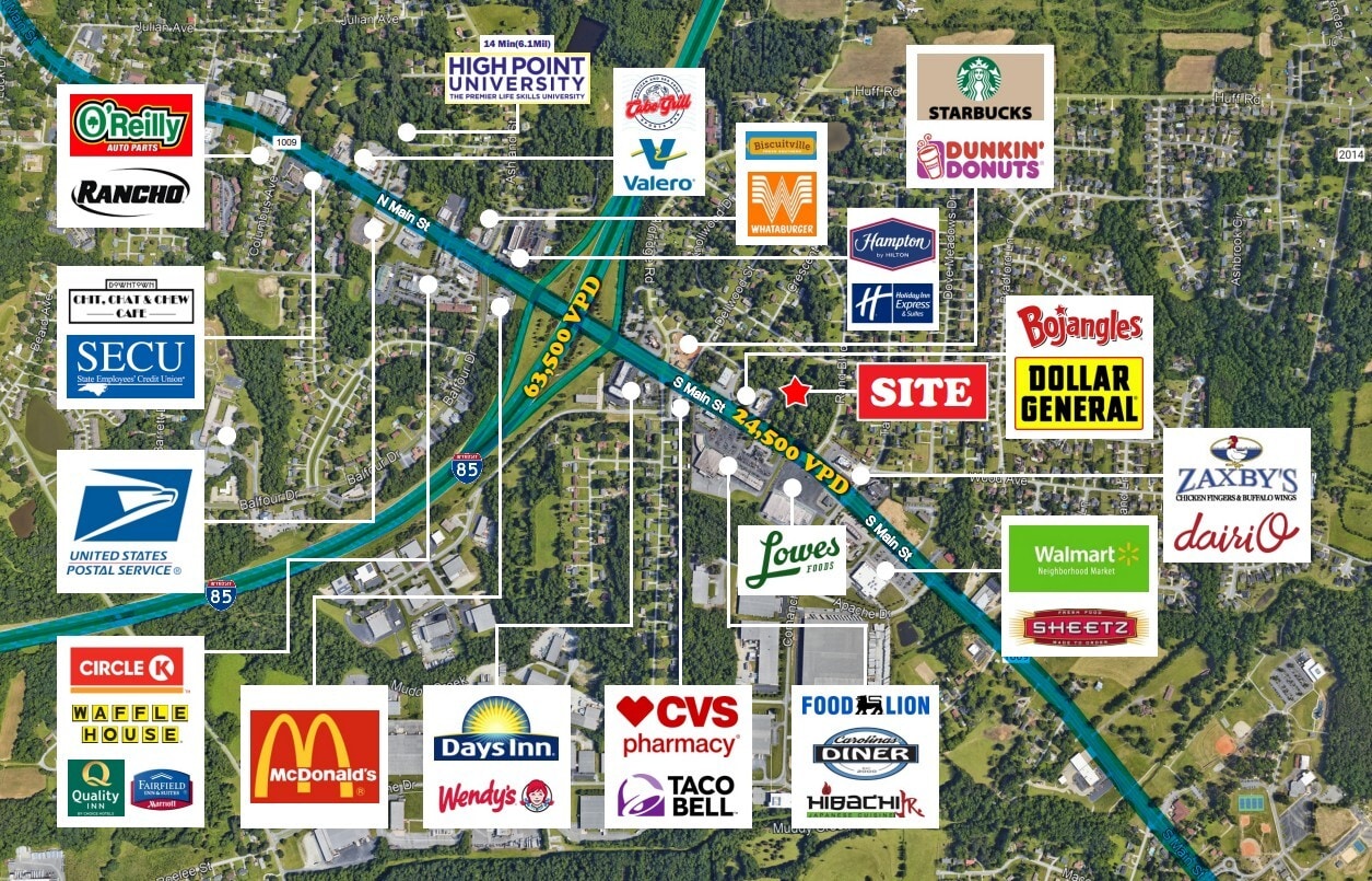 10209 S Main St, Archdale, NC for Sale