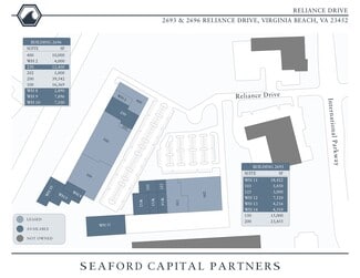 Virginia Beach, VA Office, Industrial - 2693 Reliance Dr