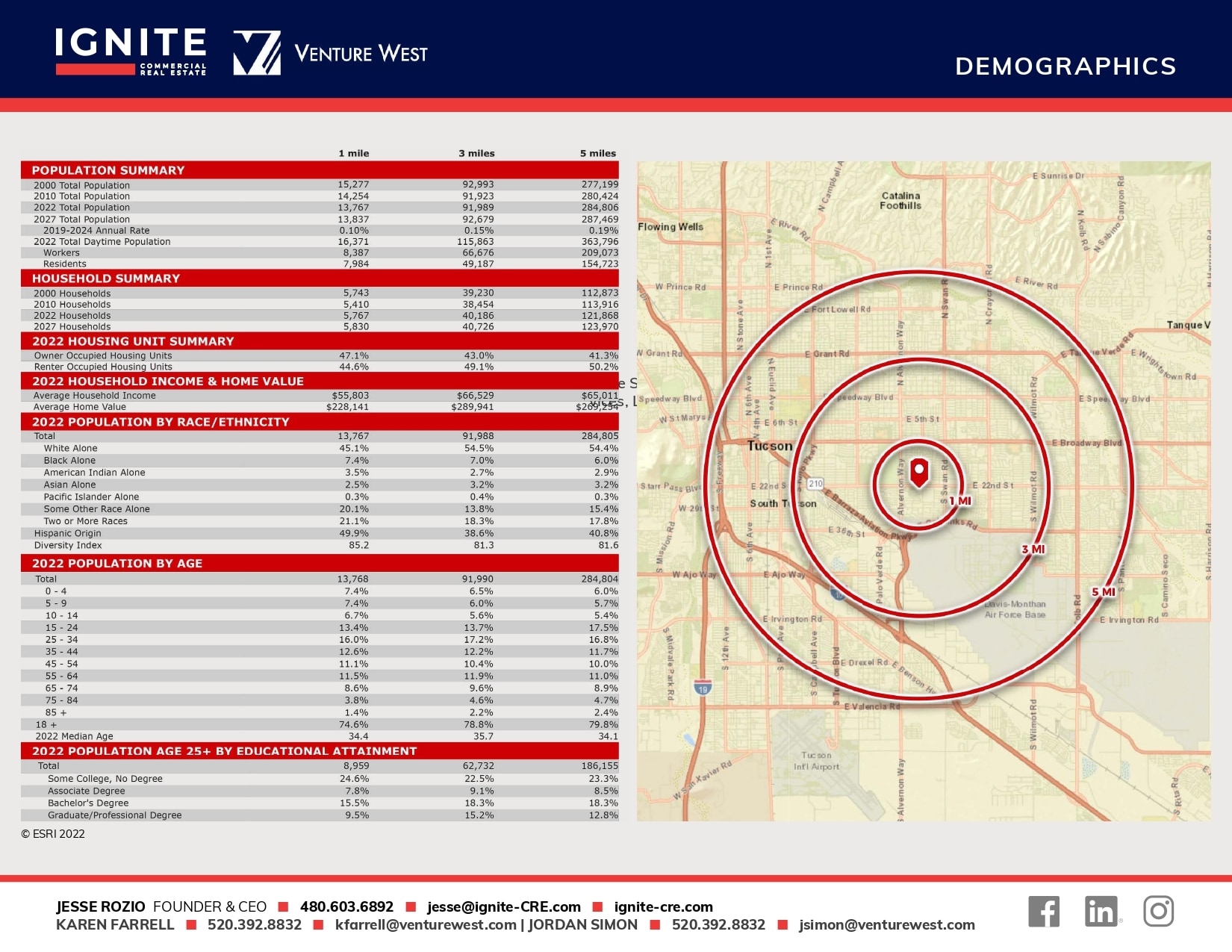 4052-4186 E 22nd St, Tucson, AZ for Rent