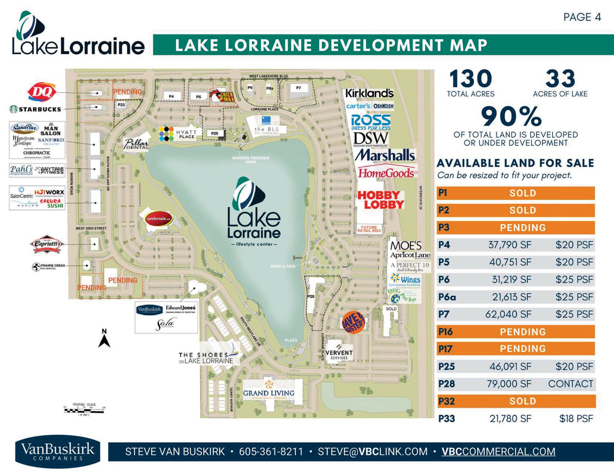 Lake Lorraine, Sioux Falls, SD for Sale