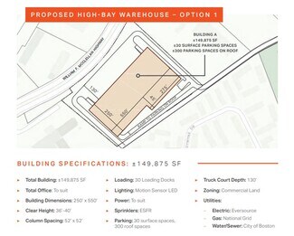 Boston, MA Commercial Land - 305-365 William F McClellan Boston, MA Commercial Land - 305-365 William F McClellan