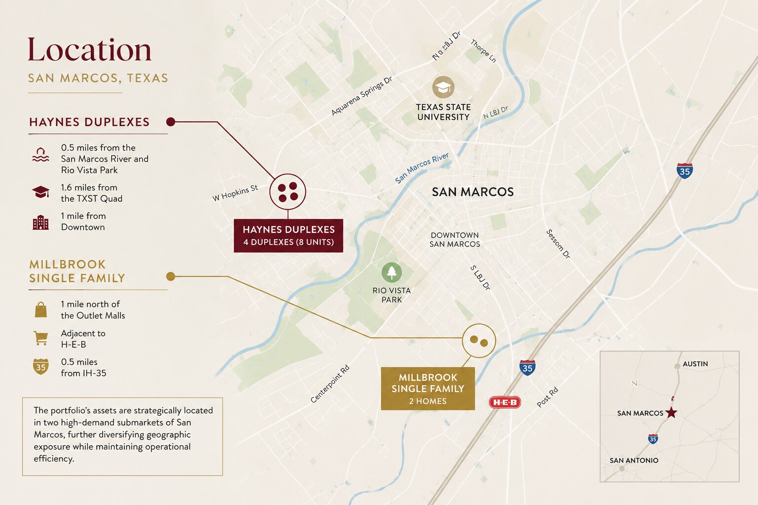 , San Marcos, TX for Sale