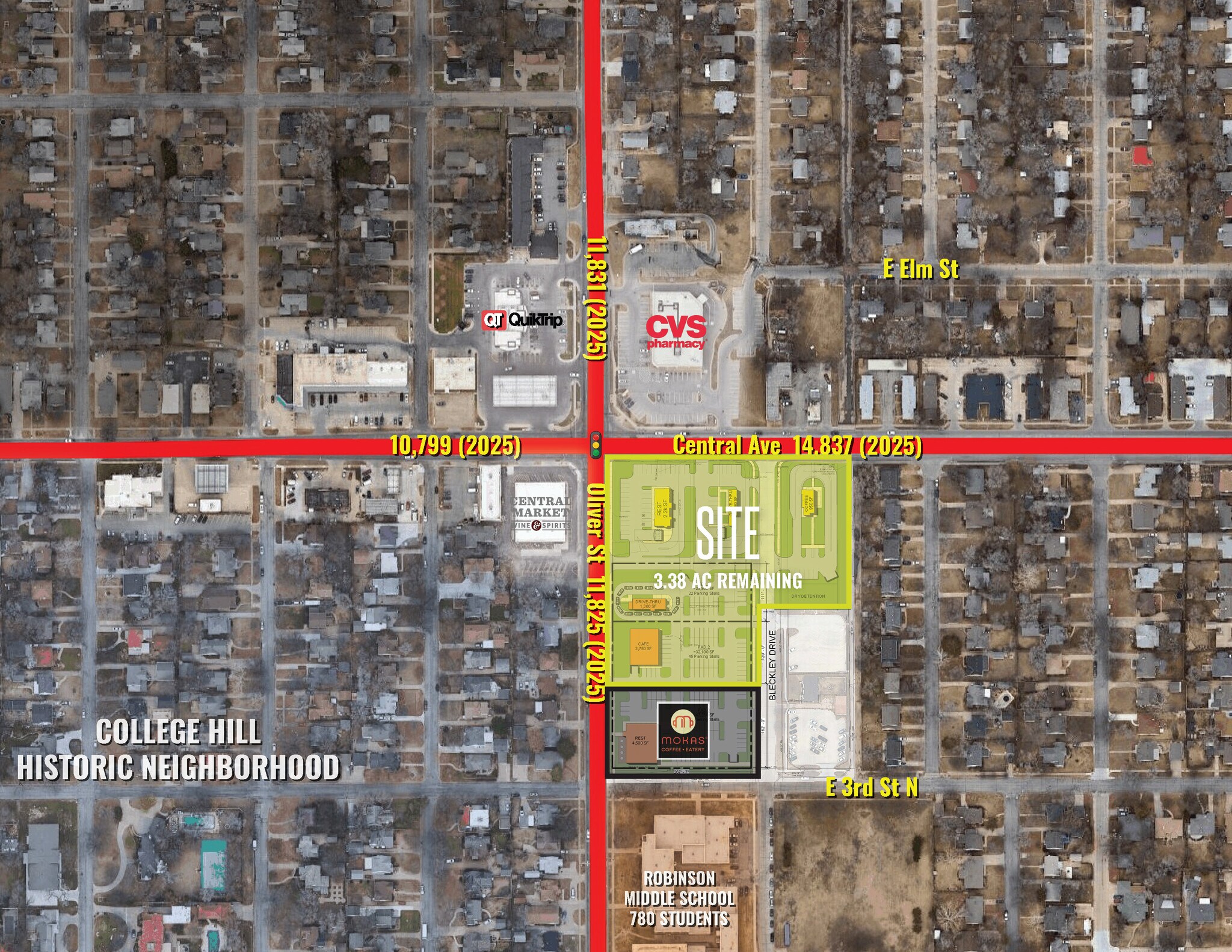 Central + Oliver - Lot 3, Wichita, KS for Sale
