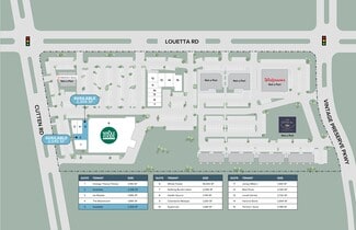 Houston, TX Retail - Louetta Rd