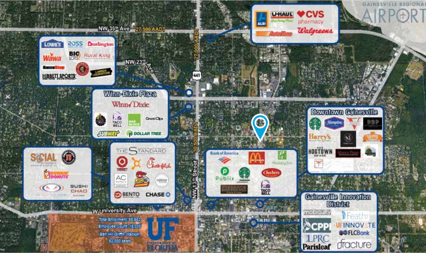 1516 N Main St Gainesville, FL 32601 Retail Property for Sale on