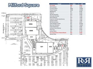 Milford, DE Retail - 605-649 S Dupont Blvd