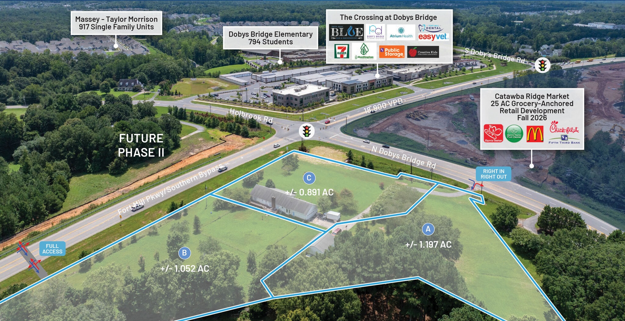 1918 N Dobys Bridge Rd, Fort Mill, SC for Rent