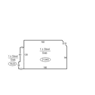 Roanoke, VA undefined - 2201 Railroad Ave SW Roanoke, VA undefined - 2201 Railroad Ave SW