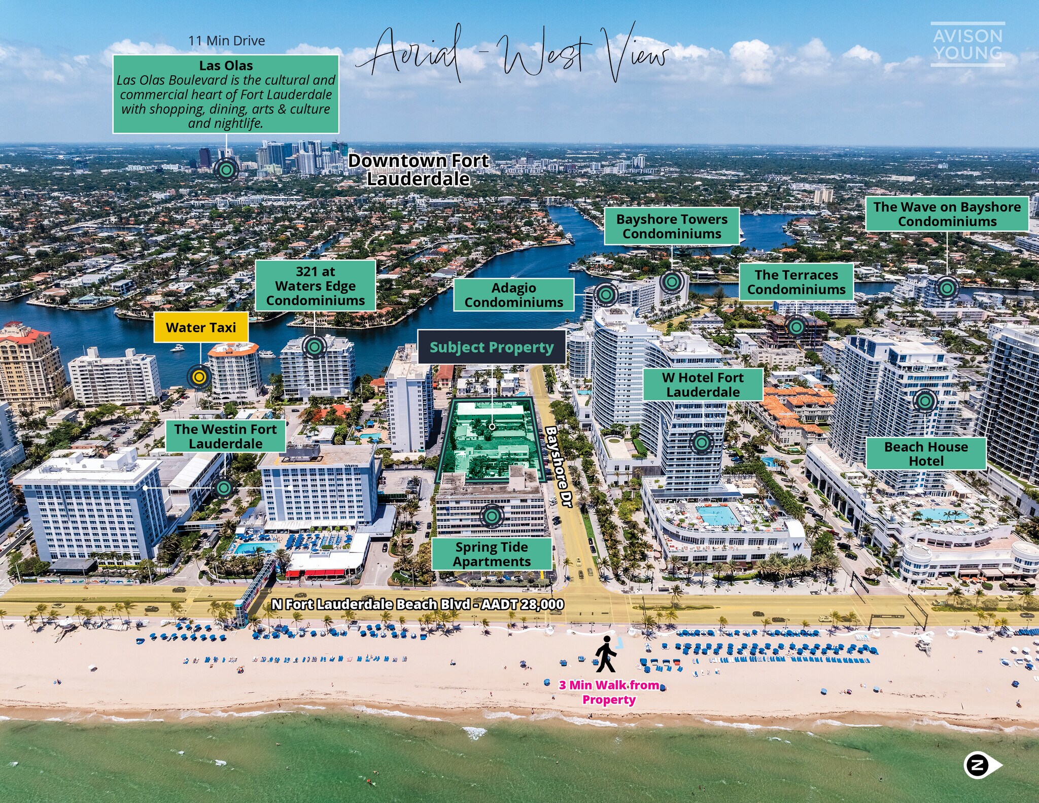 3030 Bayshore Dr, Fort Lauderdale, FL for Sale