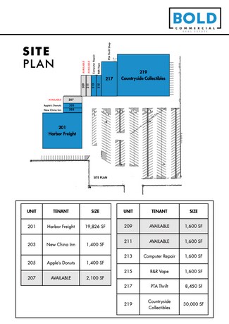 Siler City, NC Retail - 245 Chatham Sq Siler City, NC Retail - 245 Chatham Sq