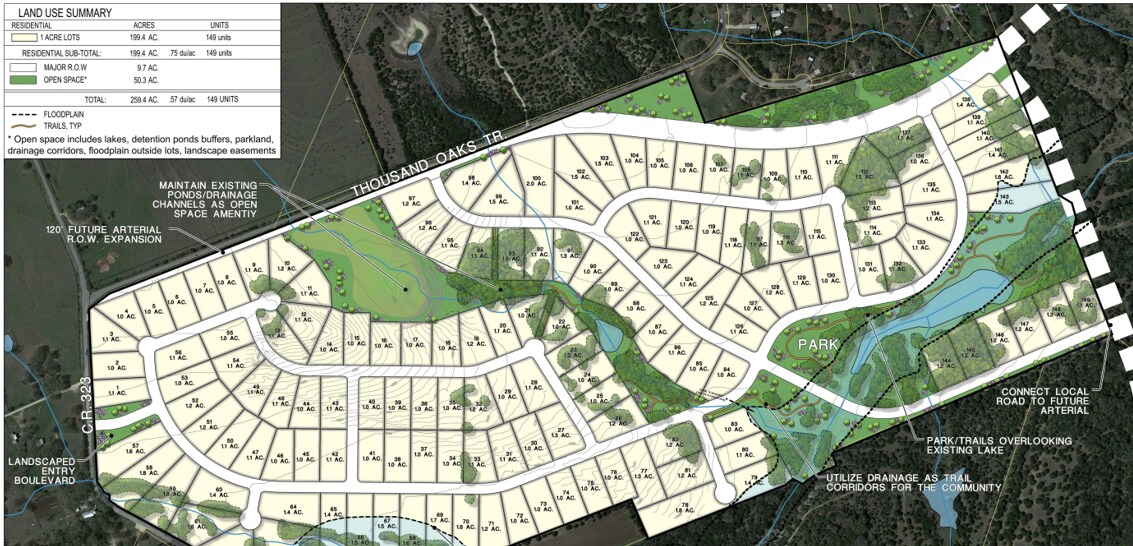 2519 County Road 323, Liberty Hill, TX for Sale