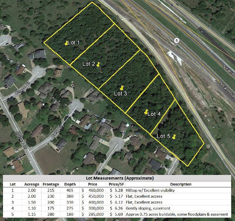 East Bypass @ Old Reliance NWC, Bryan, TX for Sale