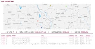 Los Angeles, CA undefined