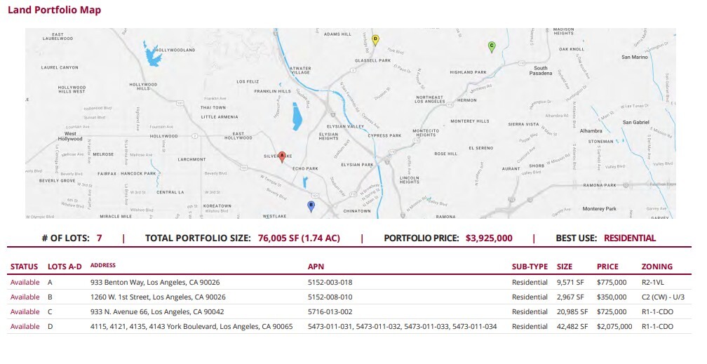 , Los Angeles, CA for Sale