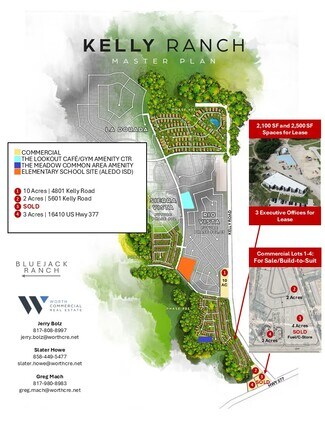 Aledo, TX Commercial Land - 4801 Kelly Rd Aledo, TX Commercial Land - 4801 Kelly Rd