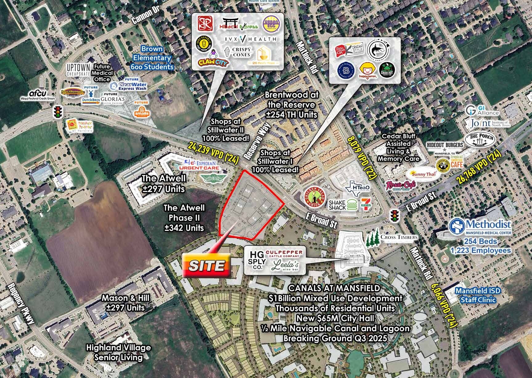 SEC Broad St & Reserve Way, Mansfield, TX for Rent