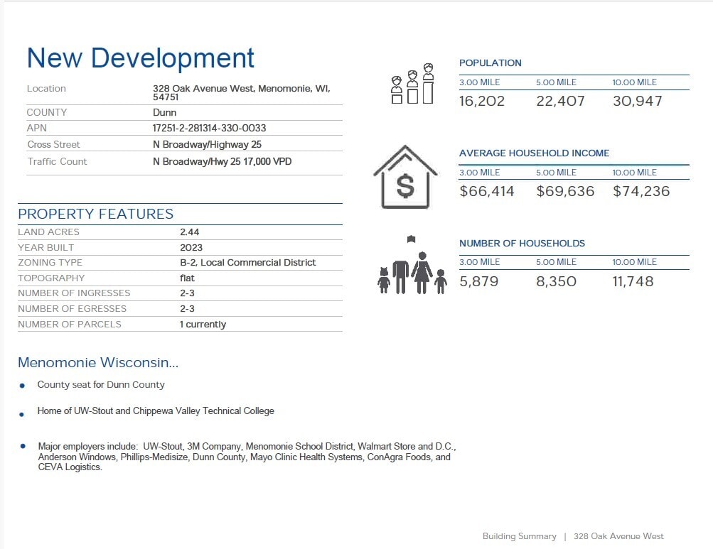 328 Oak Ave, Menomonie, WI for Sale